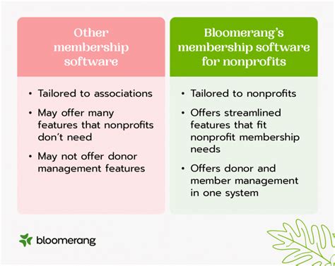 Nonprofit Membership Software: Compare 10+ Top Tools.